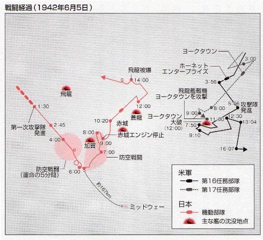 ミッドウェー海戦