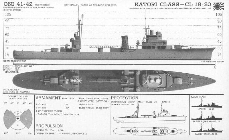 大日本帝国海軍連合艦隊：香取型練習巡洋艦